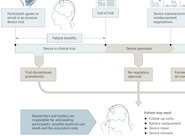 Figure 1 of paper: Potential paths for neural devices and implications for post-trial access and maintenance.