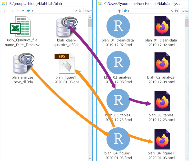 regression analysis rstudio